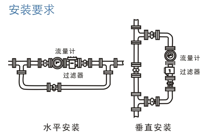 潤滑油流量計安裝要求